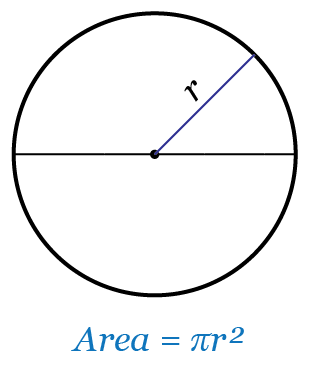 14 Area of a Circle.png